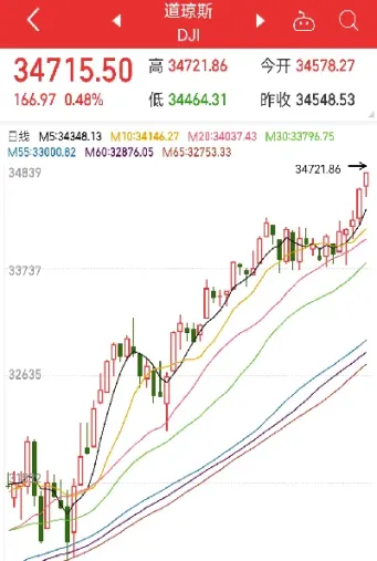 道琼斯最新实时指数(美股道琼斯期货指数实时)_恒指直播室_第1张_厚德恒指期货直播室 道琼斯最新实时指数(美股道琼斯期货指数实时)_https://www.hougads.com_恒指直播室_第1张