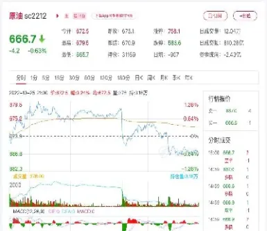 上期所原油价格(上期所原油期货交易)_https://www.hougads.com_恒指直播室_第1张