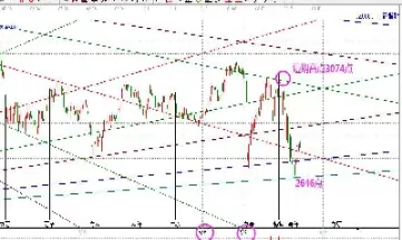 美元指数k线是24小时(美元指数24小时交易)_https://www.hougads.com_恒指期货_第1张