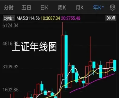 今日大盘上证指数是多少点(今日上证指数是多少点数)_https://www.hougads.com_恒指期货_第1张