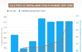 黄金走势和股票市场完全正相关(黄金走势与股市关系)_https://www.hougads.com_恒指期货_第1张