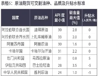 燃油期货是什么品种的油(燃油期货是什么品种的油品)_https://www.hougads.com_恒指期货_第1张