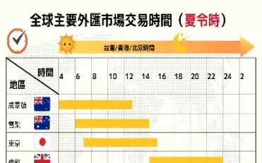 各国期货开盘时间(美国期货市场开盘时间)_https://www.hougads.com_恒指直播室_第1张
