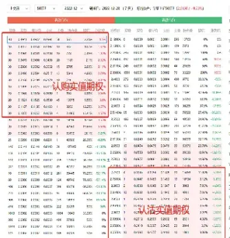 实值和虚值期权有什么区别(实值期权和虚值期权是什么意思)_https://www.hougads.com_恒指学院_第1张