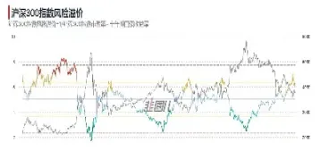 沪深指数的背离(沪深指数5000点)_https://www.hougads.com_恒指学院_第1张