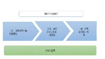 c型咖啡期货合约(期货合约的种类)_https://www.hougads.com_恒指学院_第1张