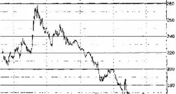 克罗期货投资策略(期货宝典克罗谈期货交易策略)_https://www.hougads.com_恒指期货_第1张