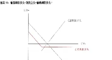 看涨期权空头对手(看涨期权的空头是什么意思)_https://www.hougads.com_恒指学院_第1张