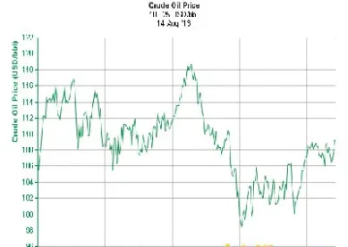 国际原油价格10年走势(国际原油近10年价格走势图)_https://www.hougads.com_恒指直播室_第1张