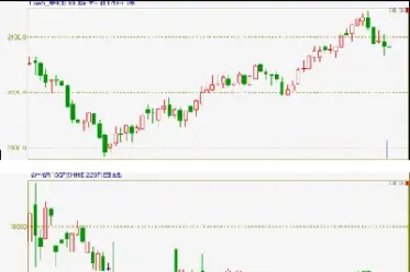 沪铝期货行情走势(沪铝实时行情走势)_https://www.hougads.com_恒指学院_第1张