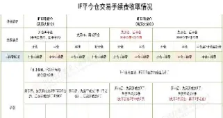 沪深300期货门槛(沪深300期货一手保证金多少)_https://www.hougads.com_恒指直播室_第1张