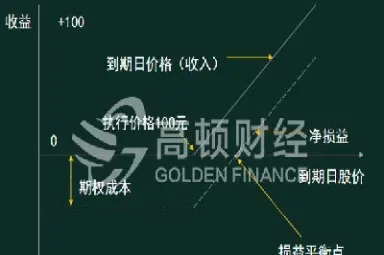 外汇买入看涨期权(期权看涨买入还是卖出)_恒指直播室_第1张_厚德恒指期货直播室 外汇买入看涨期权(期权看涨买入还是卖出)_https://www.hougads.com_恒指直播室_第1张