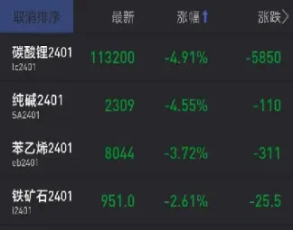 沪镍手续费历次调整(沪镍手续费多少一手)_https://www.hougads.com_恒指直播室_第1张