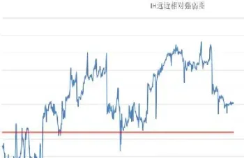 中证500股指期货收盘价(中证500股指期货价格)_https://www.hougads.com_恒指学院_第1张