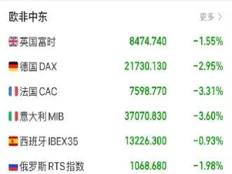 布伦特原油期货日内跌超3(布伦特原油期货交易规则)_https://www.hougads.com_恒指期货_第1张