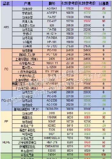塑料期货价格报价网(塑料期货和pvc期货的价格关系)_https://www.hougads.com_恒指直播室_第1张