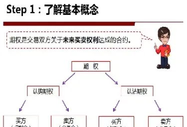 期权合约的一般特征(期权合约买方可能形成的收益或是)_https://www.hougads.com_恒指直播室_第1张