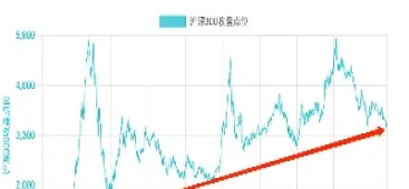 如何看沪深300股票(如何看沪深300股票走势)_https://www.hougads.com_恒指期货_第1张
