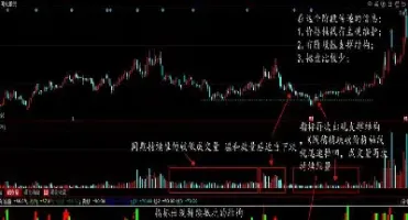 期货行情中的技术指标的含义(期货常用的技术指标3种)_https://www.hougads.com_恒指期货_第1张