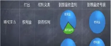 什么是期权买卖双方收益的不对称性(期权买卖双方的收益和损失)_https://www.hougads.com_恒指直播室_第1张