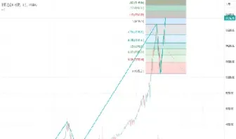 纳斯达克指数最新价格(纳斯达克指数2025股票价格)_https://www.hougads.com_恒指期货_第1张