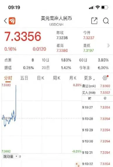 美元指数实时行情(美元指数实时行情大智慧)_https://www.hougads.com_恒指期货_第1张