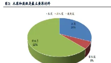 纸浆期货历史低位(纸浆期货历史最低价和最高价)_https://www.hougads.com_恒指学院_第1张