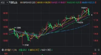 钢铁期货大盘上海(钢铁期货大盘指数)_https://www.hougads.com_恒指学院_第1张