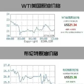 期货原油交易费用(期货原油交易费用计算)_https://www.hougads.com_恒指学院_第1张