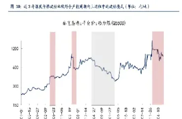 煤炭期货价格怎么看(煤炭期货怎么查询)