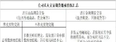 如何开设期货交易账户(在哪开通期货账户)_https://www.hougads.com_恒指直播室_第1张