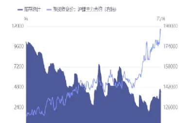 美国伦镍期货实时行情(lme伦镍期货实时行情)_https://www.hougads.com_恒指期货_第1张