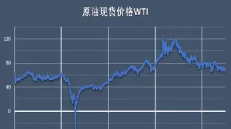 90美元原油价格对煤炭价格的影响(原油价格对美国的影响)_https://www.hougads.com_恒指期货_第1张