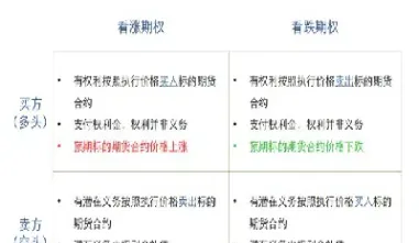 欧式期权何时可以行权(欧式期权有多个时间段)_https://www.hougads.com_恒指期货_第1张