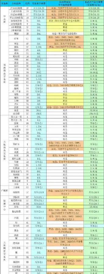 广州期货交易平今(广州期货交易市场)_https://www.hougads.com_恒指学院_第1张