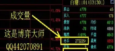 期货成交量持仓量怎么看(期货看持仓量还是成交量)_https://www.hougads.com_恒指学院_第1张