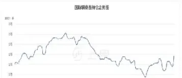 伦敦期货铜价格走势实时行情(伦敦国际铜价格最新行情)_https://www.hougads.com_恒指期货_第1张