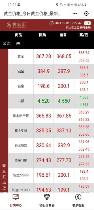 今日金价查询今日黄金价格查询(国际金价今日黄金价格k线图)_https://www.hougads.com_恒指直播室_第1张