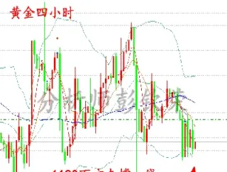 不加息黄金涨还是跌(美联储加息黄金是跌是涨)_https://www.hougads.com_恒指直播室_第1张