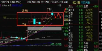 今日沪指收盘指数(今日沪指收盘多少点)_https://www.hougads.com_恒指直播室_第1张