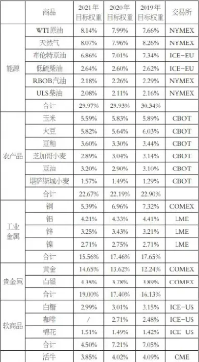 大宗商品期货行业指数(大宗商品期货行情走势)_https://www.hougads.com_恒指期货_第1张