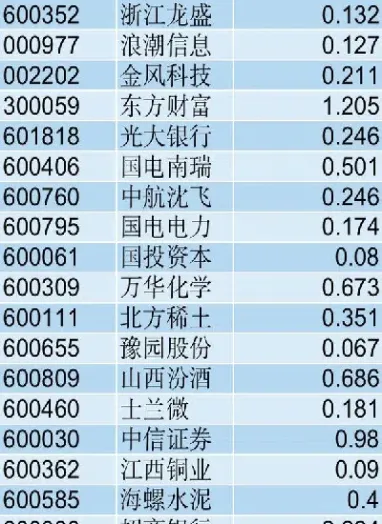 沪深指数300盈利收益率查询(沪深300指数盈利计算)_https://www.hougads.com_恒指学院_第1张