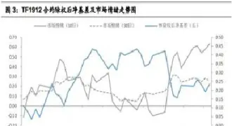 期货中每次仓差是什么意思(期货仓差的意思)_https://www.hougads.com_恒指学院_第1张