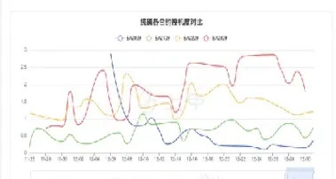 今天纯碱期货的预测(纯碱期货后市预测分析)_https://www.hougads.com_恒指学院_第1张