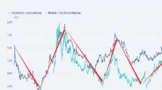 白糖期货走势规律(近期白糖期货走势分析)_https://www.hougads.com_恒指期货_第1张