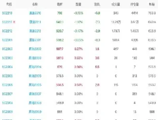 原油期货实时行情走势主力(原油期货最新走势预测)_https://www.hougads.com_恒指期货_第1张