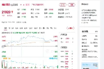 棉纱期货最新走势(棉纱期货最新实时行)_https://www.hougads.com_恒指期货_第1张