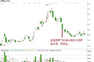 期货跌停是多少个点(期货跌停百分之几)_恒指期货_第1张_厚德恒指期货直播室 期货跌停是多少个点(期货跌停百分之几)_https://www.hougads.com_恒指期货_第1张
