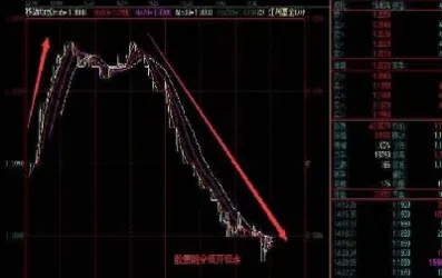 期货跳空高开意味着什么(期货跳空高开低走什么预兆)_https://www.hougads.com_恒指直播室_第1张