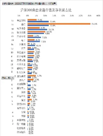 沪深300指数市值占比(沪深300指数今年的盈利)_https://www.hougads.com_恒指期货_第1张